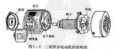 南阳防爆电机厂的伺服电机维修探索精密与效